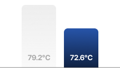 권선온도 기대효과 그래프